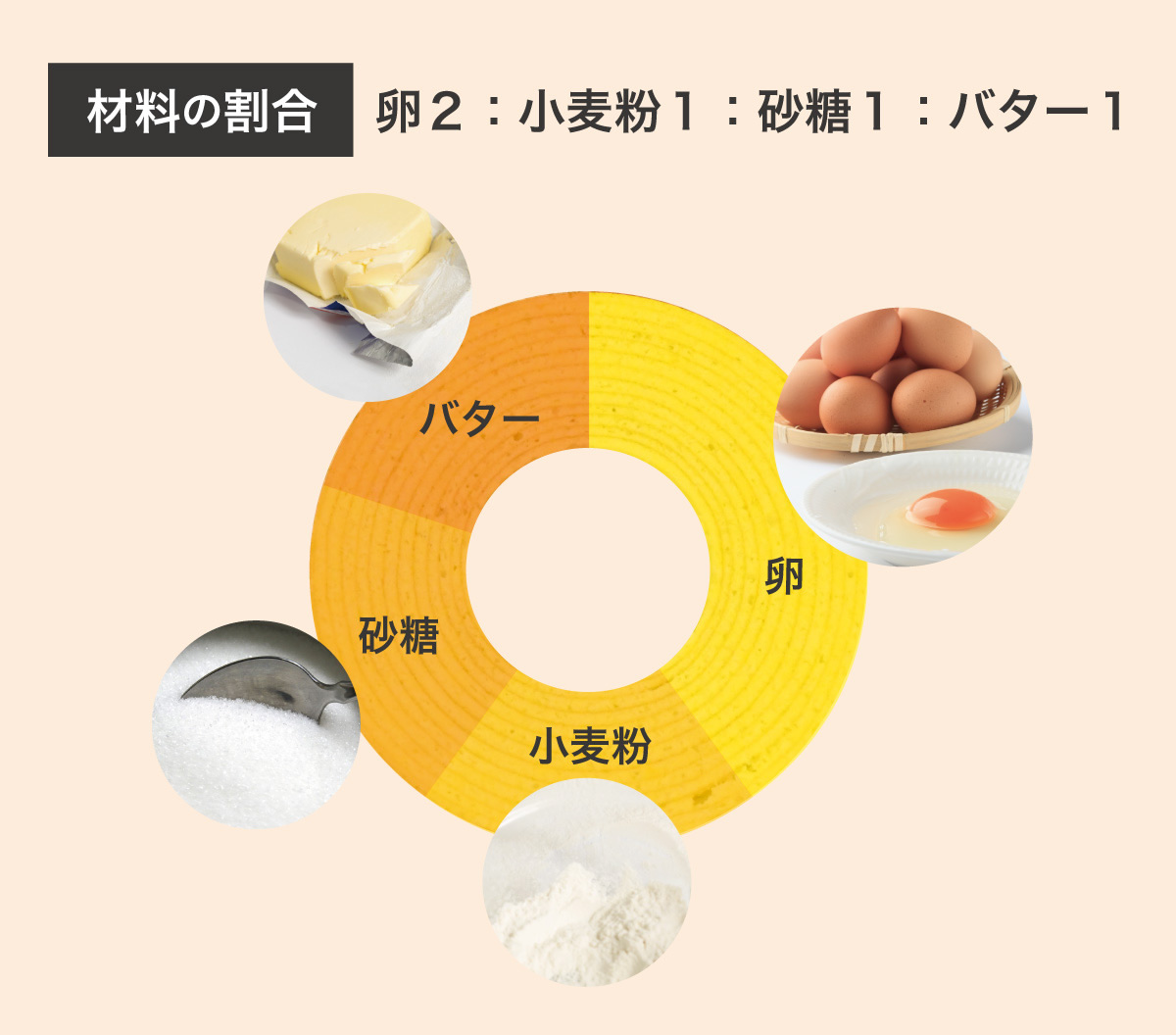 ファームクーヘン