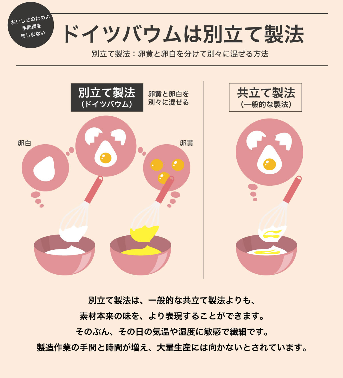 ファームクーヘン