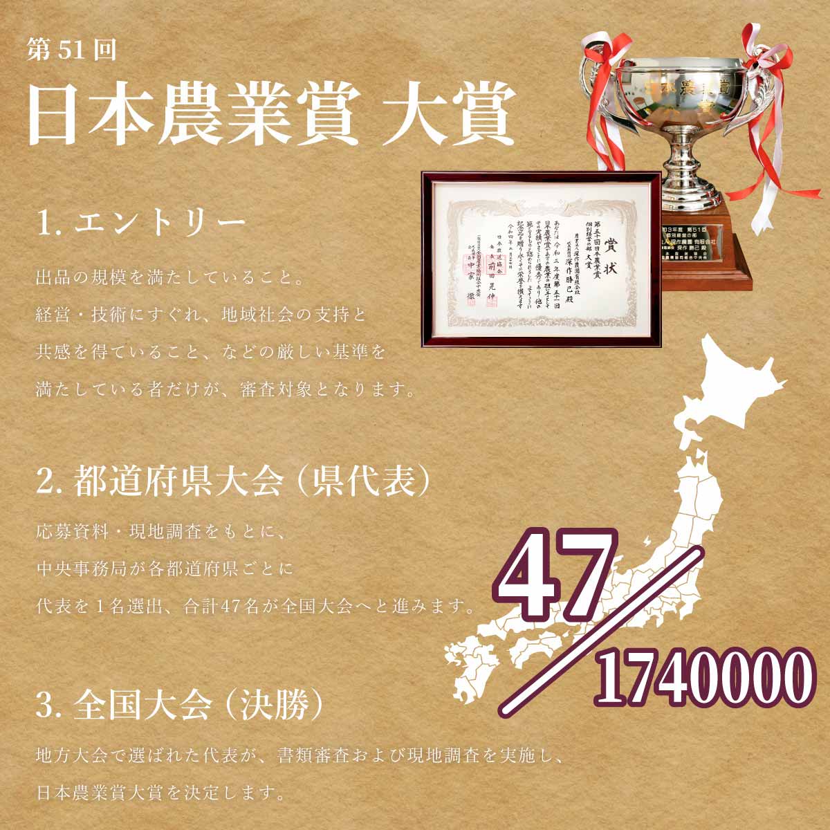 干し芋、ほしいも、干しいも、平干し、丸干し、スティック、角切り