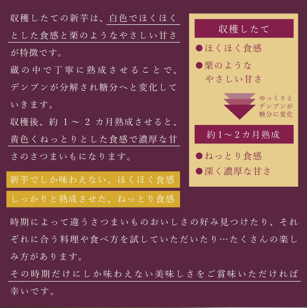 国産 茨城県 鉾田市 べにはるか 紅はるか 焼き芋 さつまいも